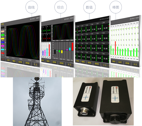 風(fēng)機(jī)在線監(jiān)測 風(fēng)機(jī)在線監(jiān)測